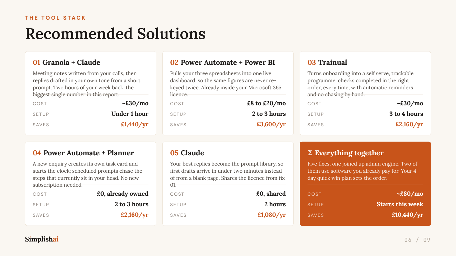 Sample report slide: recommended solutions